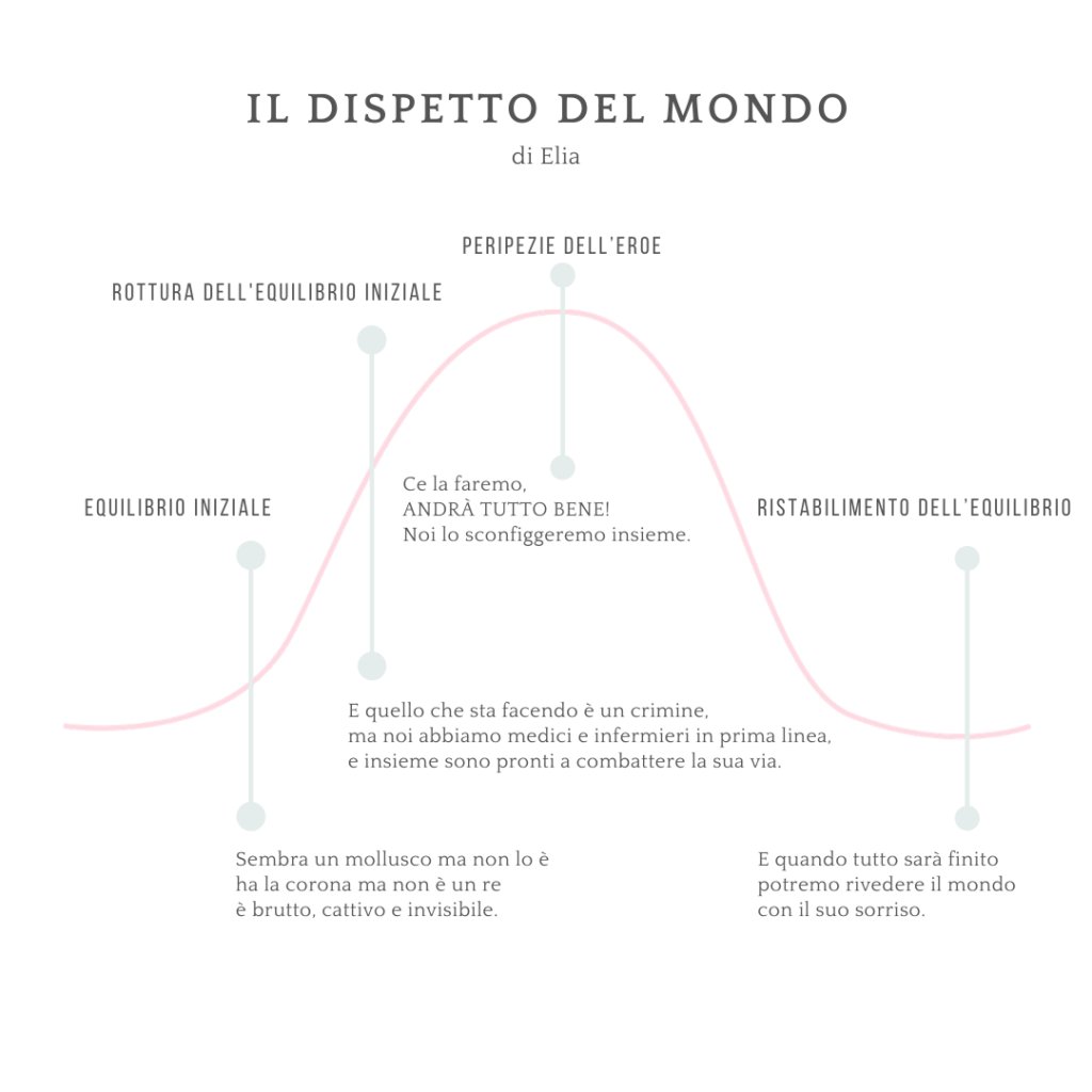 Dispetto_del_Mondo_parabola
